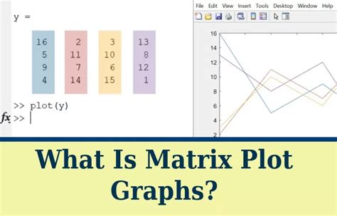 xnxn matrix matlab plot|How to Plot from a Matrix or Table